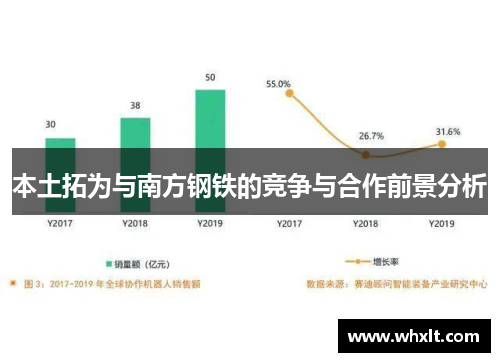 本土拓为与南方钢铁的竞争与合作前景分析